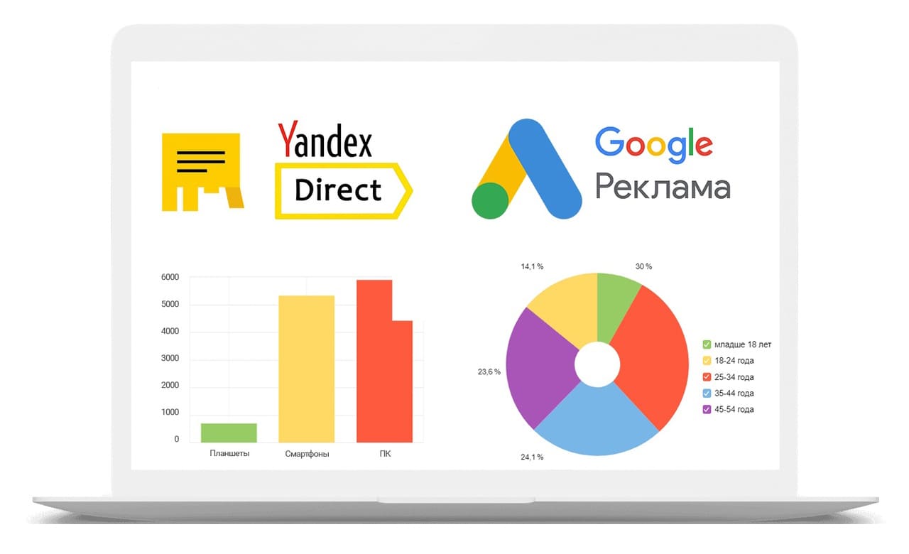Контекстная реклама